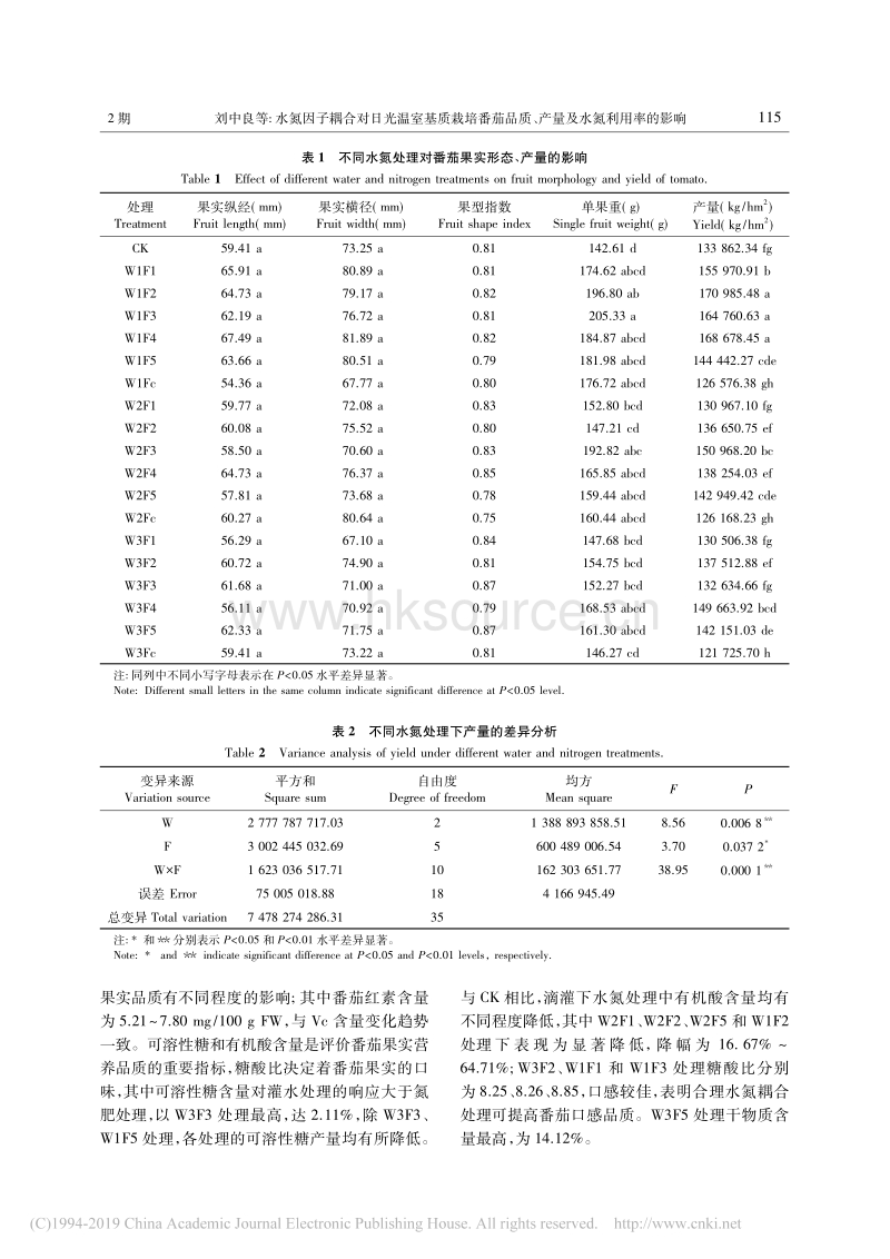 水氮因子耦合对日光温室基质栽培番茄品质、产量及水氮利用率的影响.pdf_第5页