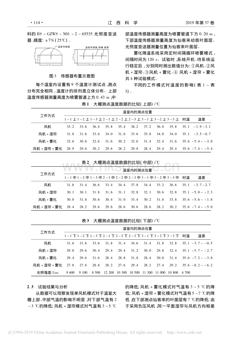 南昌地区花卉温室大棚雾化降温系统试验研究_第3页