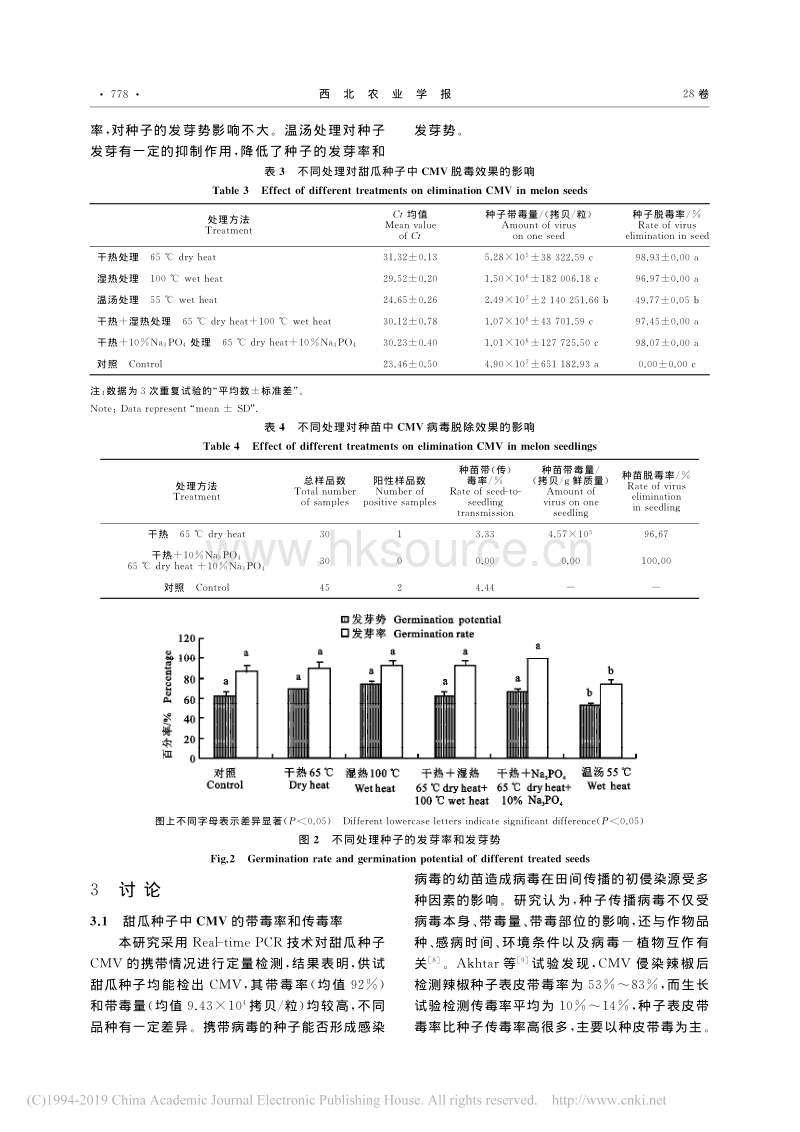 黄瓜花叶病毒在甜瓜种子中的带毒检测及脱毒方法研究.pdf_第5页