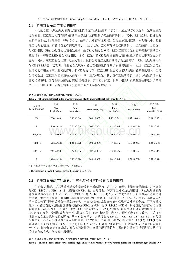 不同LED光质对石蒜幼苗生长、生理和生物碱积累的影响.pdf_第5页