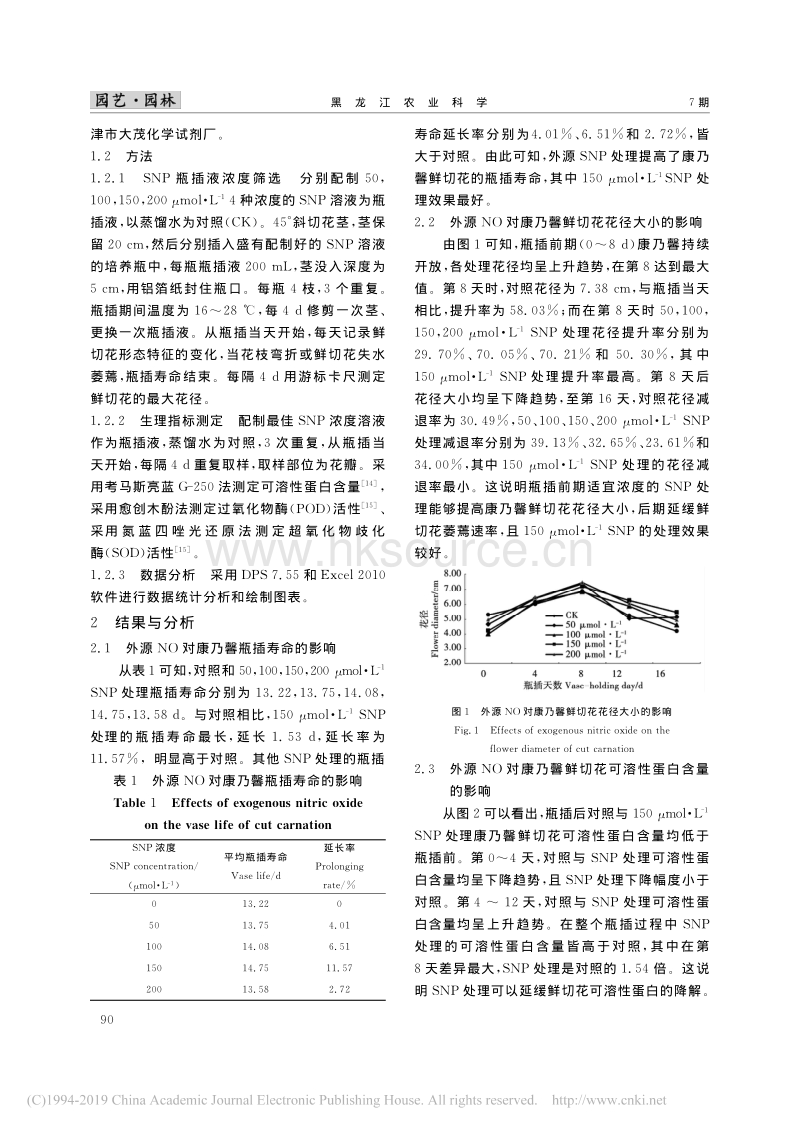 外源NO对康乃馨鲜切花保鲜效果的影响 .pdf_第2页