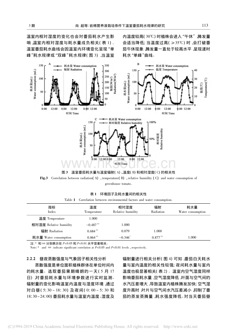 岩棉营养液栽培条件下温室番茄耗水规律的研究_尚超.pdf_第5页