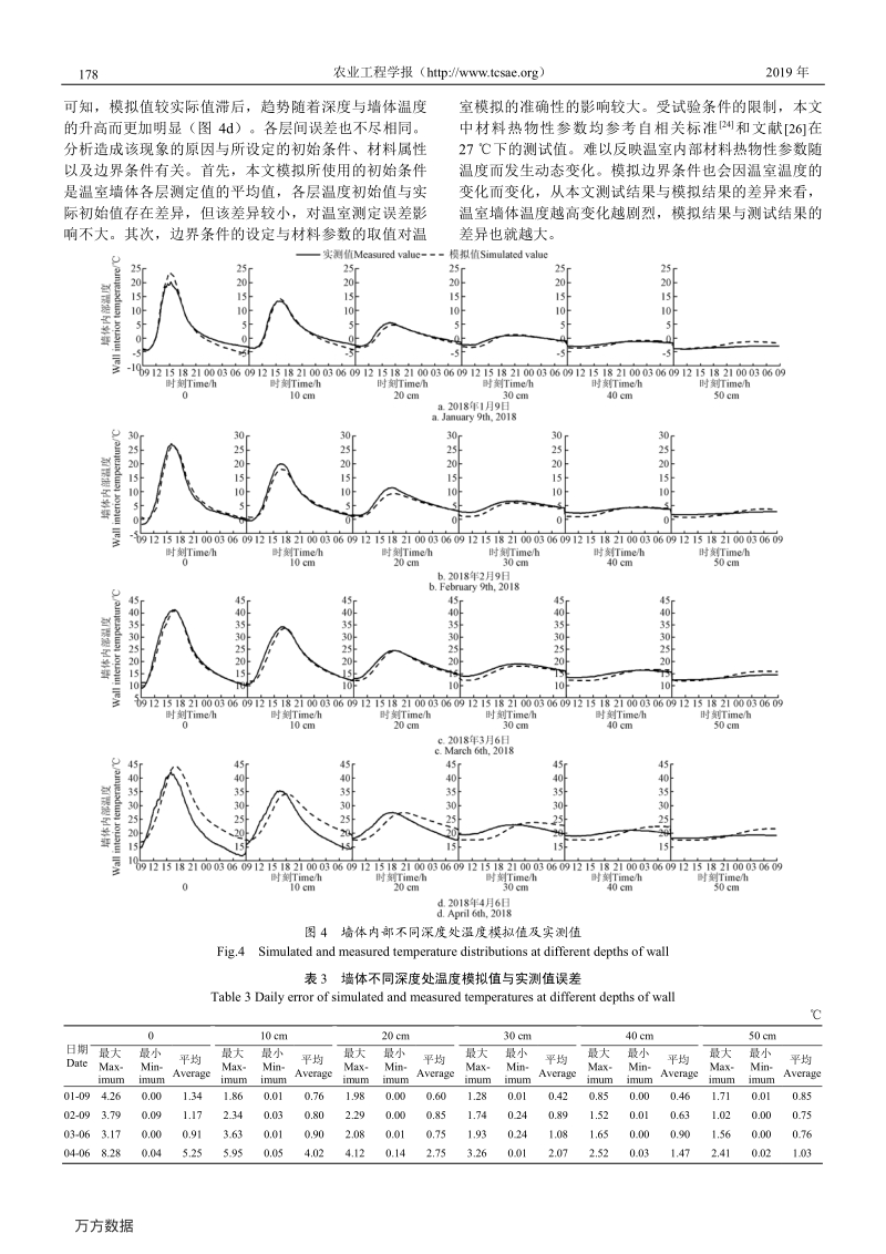 基于CFD的日光温室墙体蓄热层厚度的确定.pdf_第4页