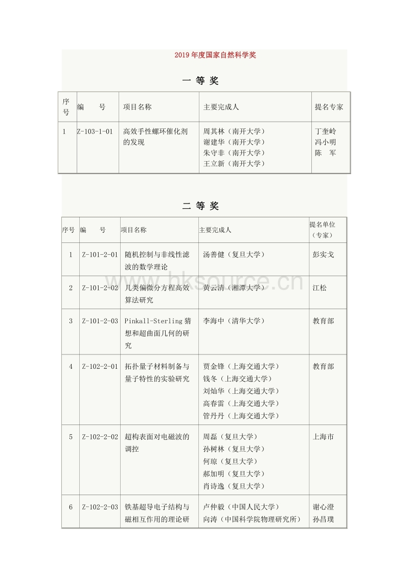 2019年度国家科学技术奖励名单（最全）.pdf_第2页