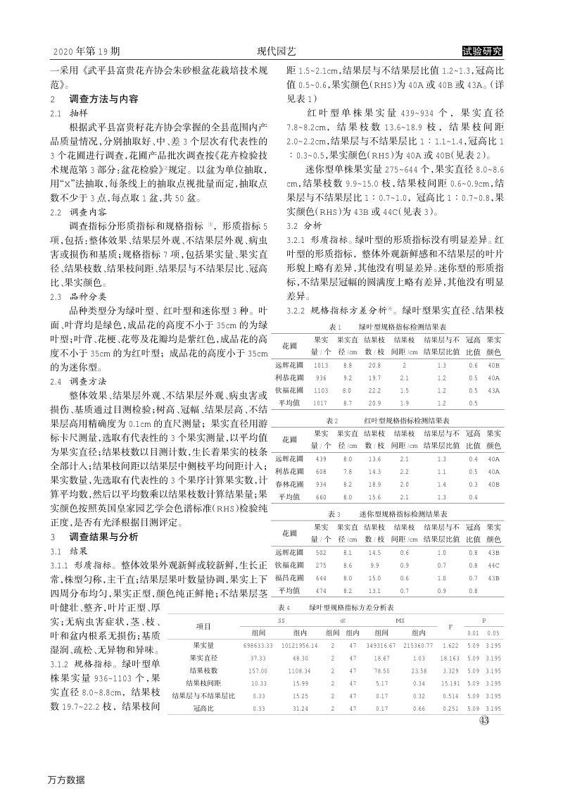 武平县朱砂根盆花质量调查与分析.pdf_第2页