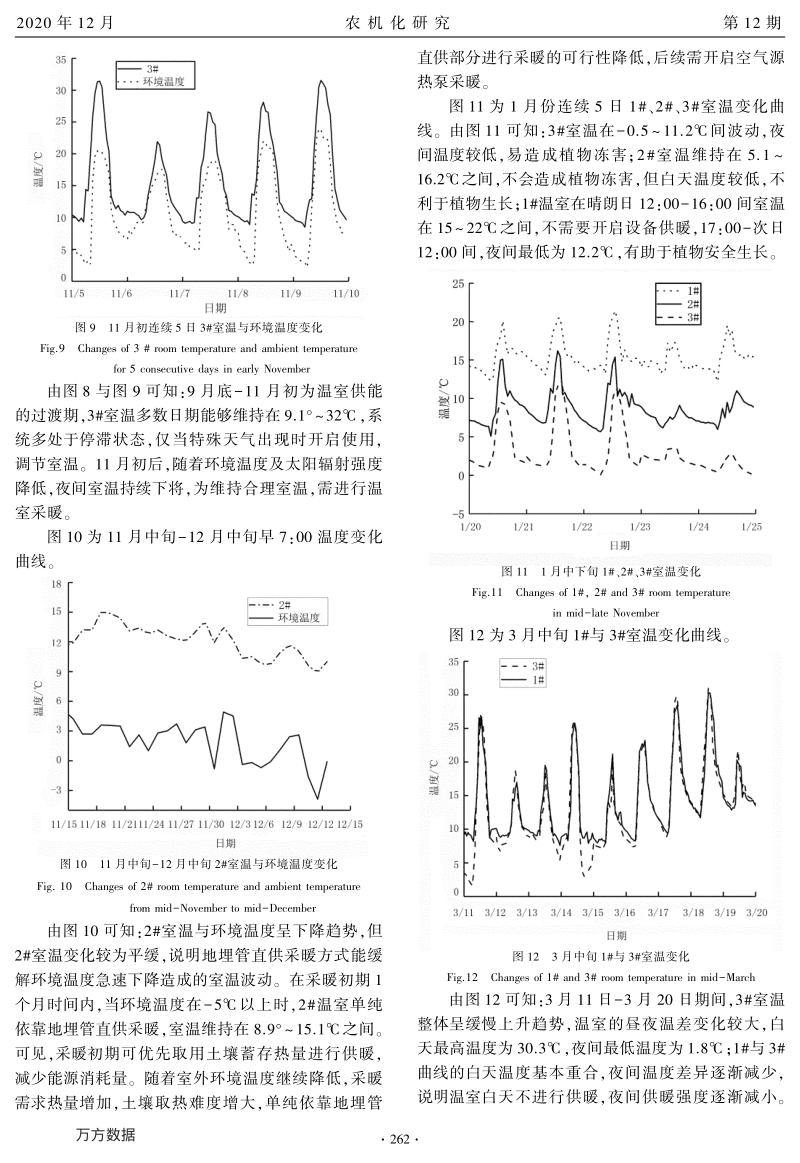 温室用地埋管与空气源热泵系统运行特性研究.pdf_第5页