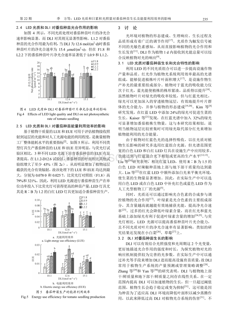 LED光质和日累积光照量对番茄种苗生长及能量利用效率的影响.pdf_第5页