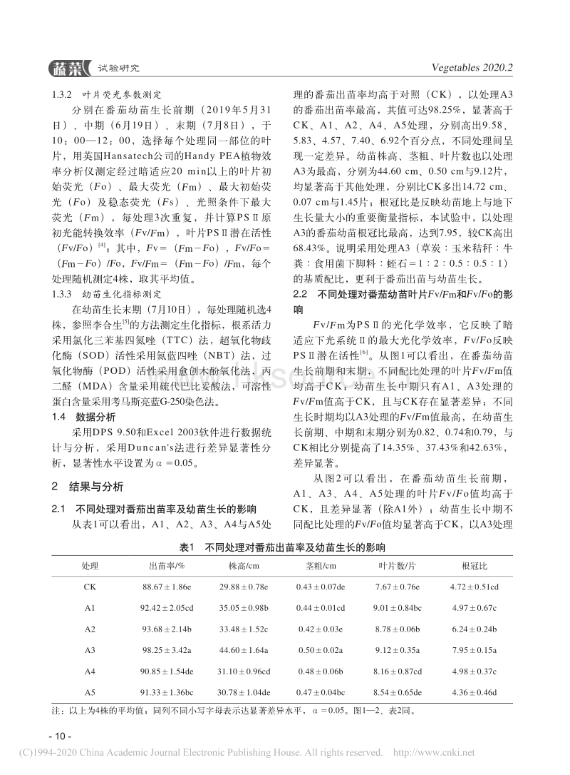 不同基质配比对温室番茄幼苗生长及叶绿素荧光参数的影响.pdf_第3页