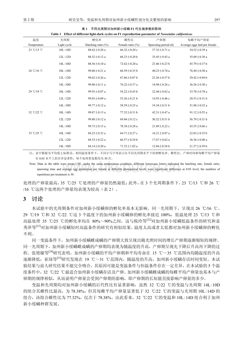 变温和光周期对加州新小绥螨性别分化及繁殖的影响.pdf_第4页