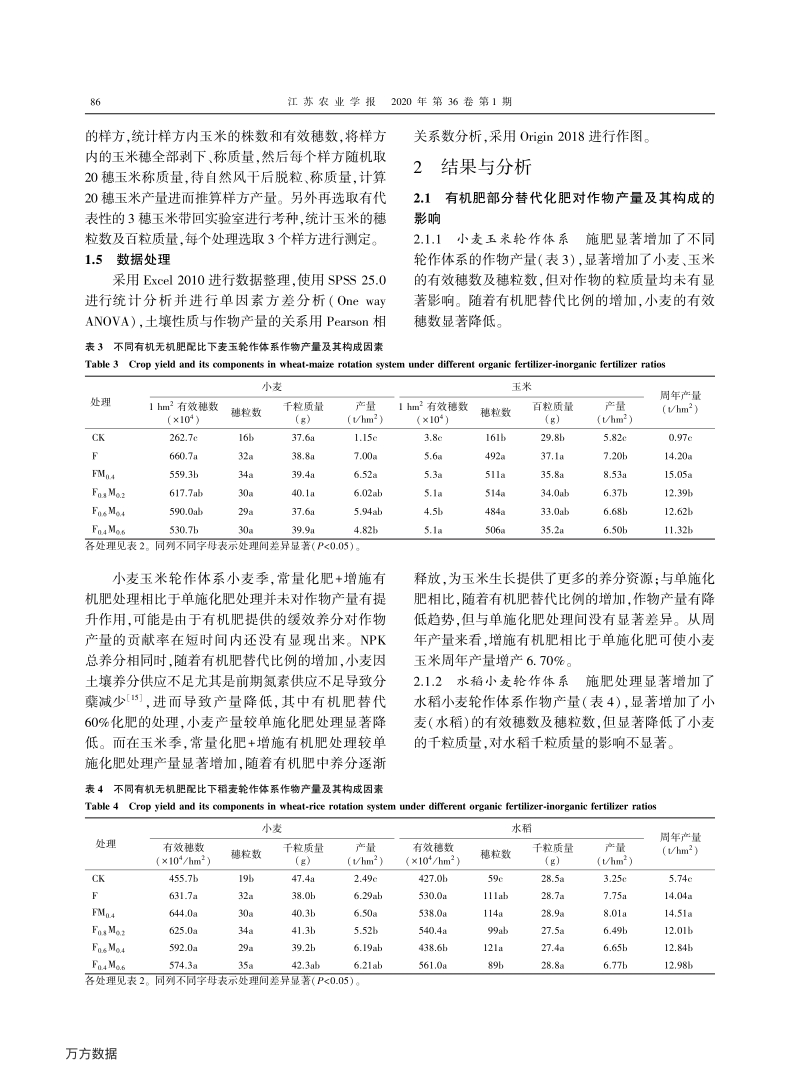 低地力条件下有机肥部分替代化肥对作物产量和土壤性状的影响.pdf_第4页