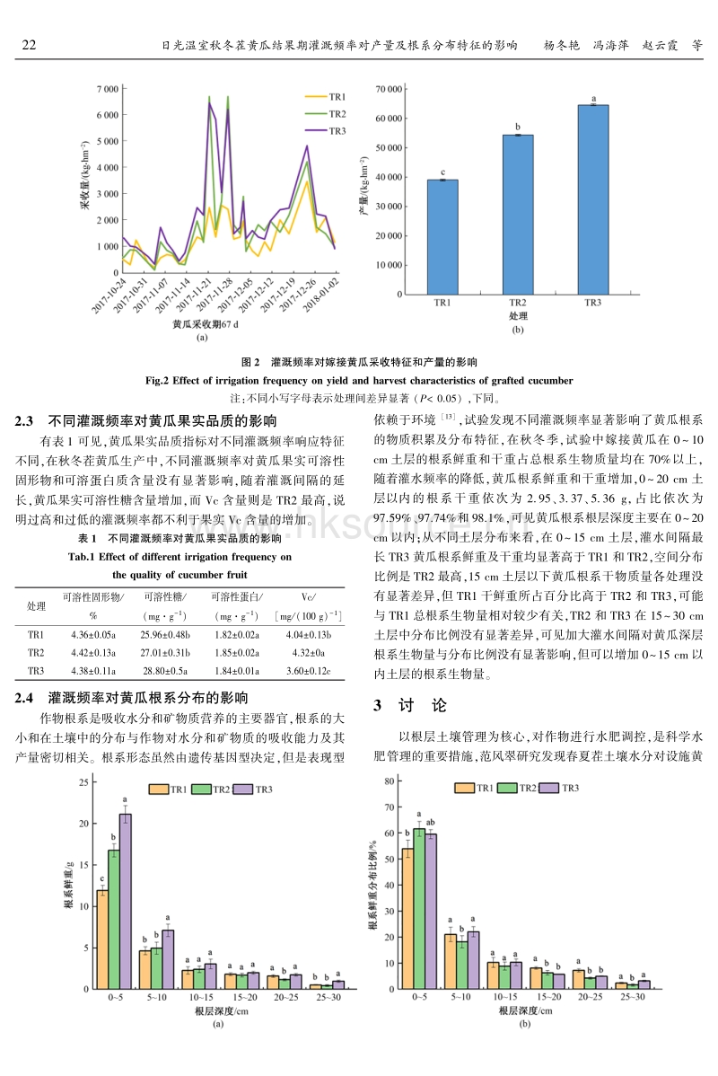 日光温室秋冬茬黄瓜结果期灌溉频率对产量及根系分布特征的影响.pdf_第3页