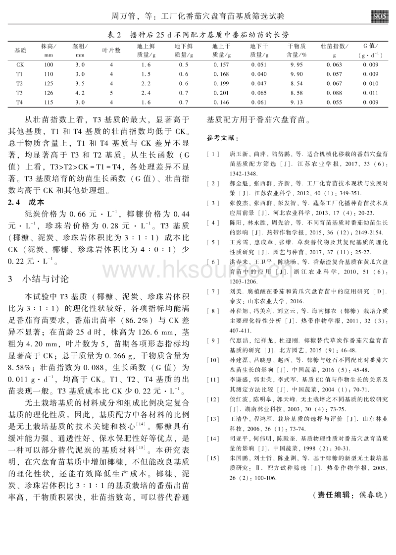 工厂化番茄穴盘育苗基质筛选试验.pdf_第3页