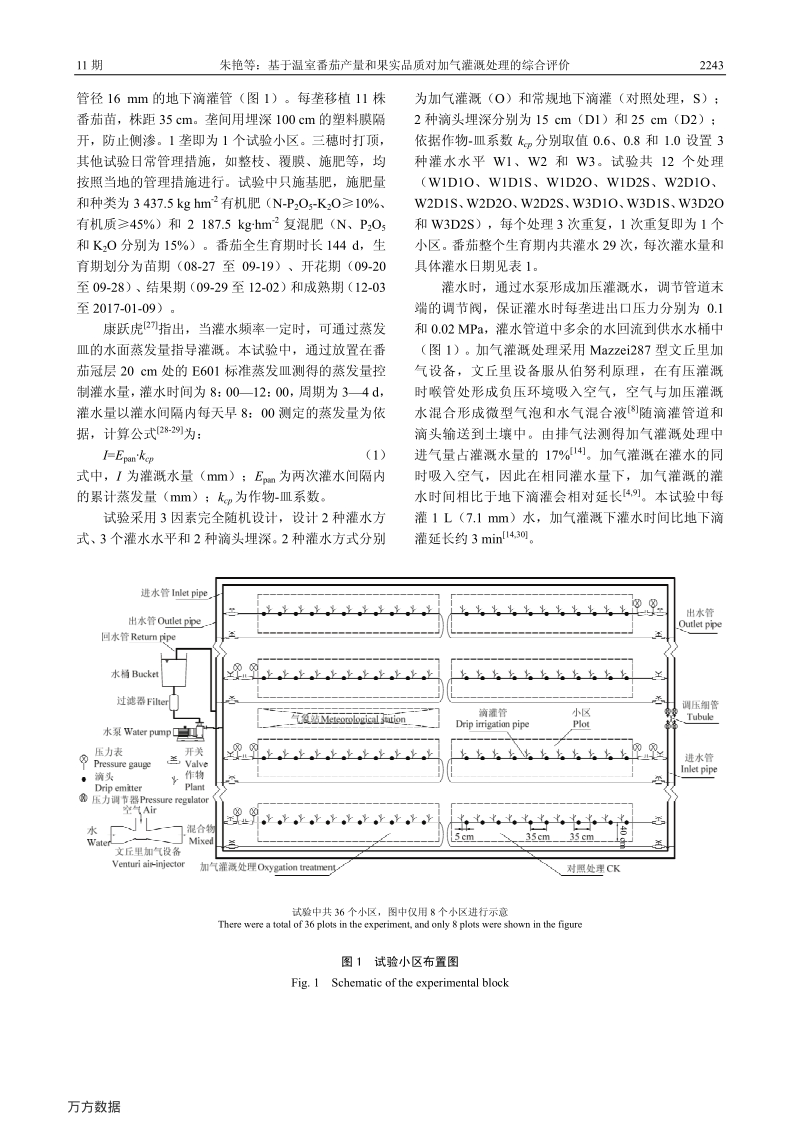 基于温室番茄产量和果实品质对加气灌溉处理的综合评价.pdf_第3页