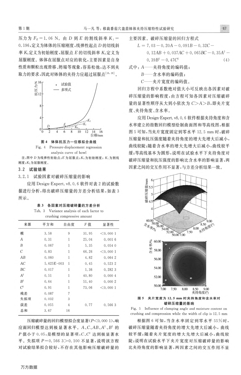 移栽番茄穴盘苗钵体夹持压缩特性试验研究.pdf_第4页