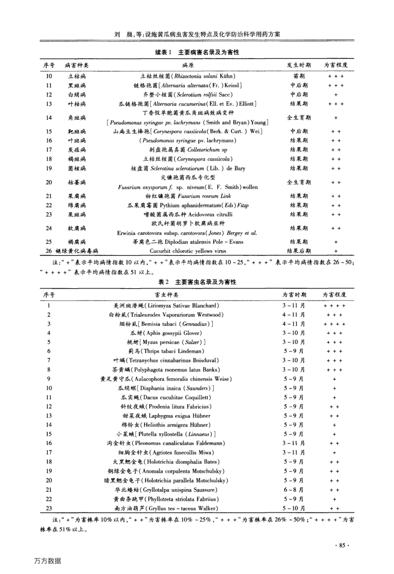 设施黄瓜病虫害发生特点及化学防治科学用药方案.pdf_第2页