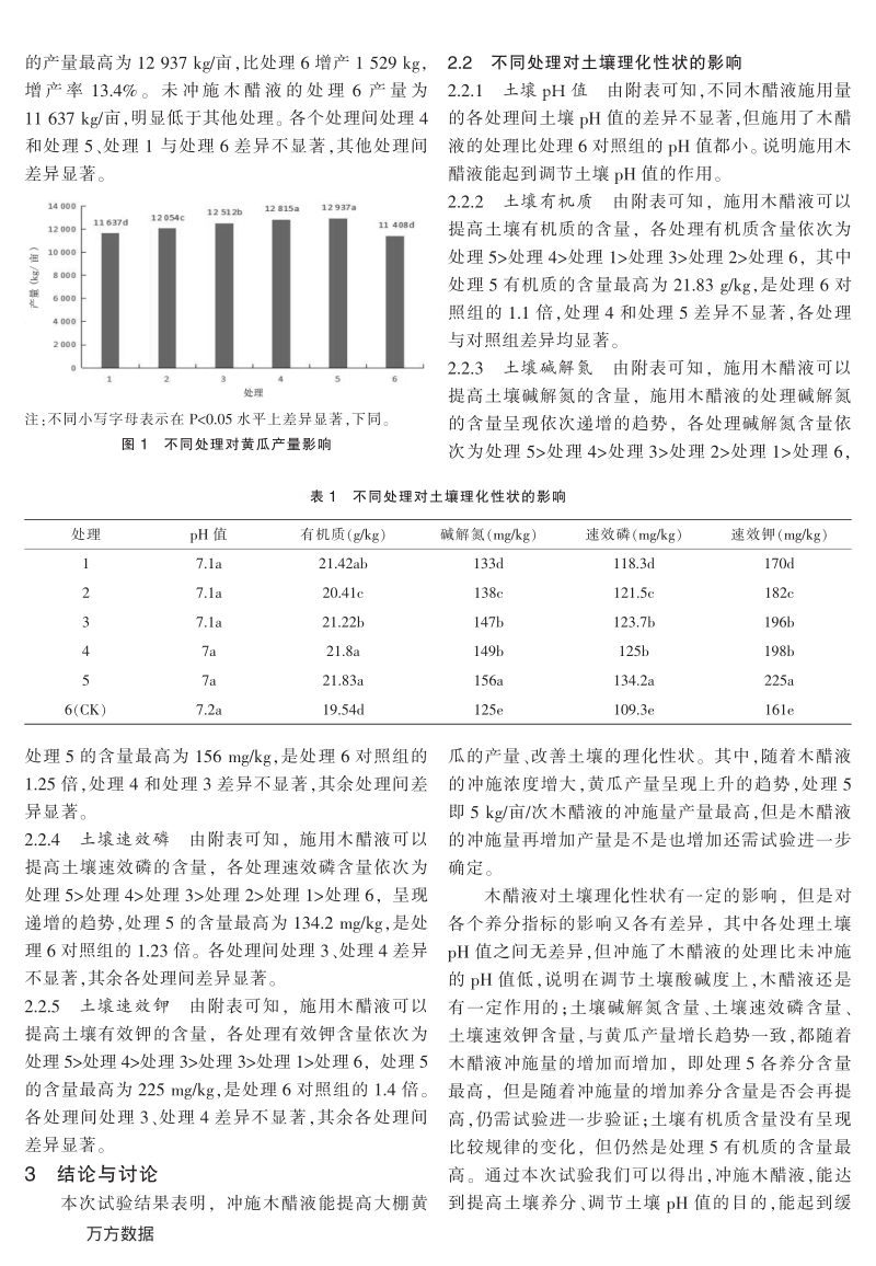 不同用量木醋液在大棚黄瓜上的试验初探.pdf_第2页