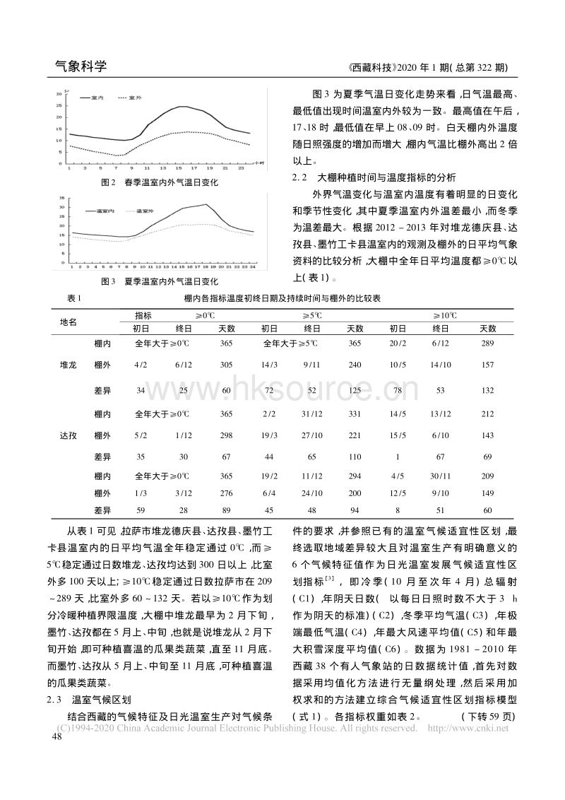 高原温室大棚的气候条件分析.pdf_第2页