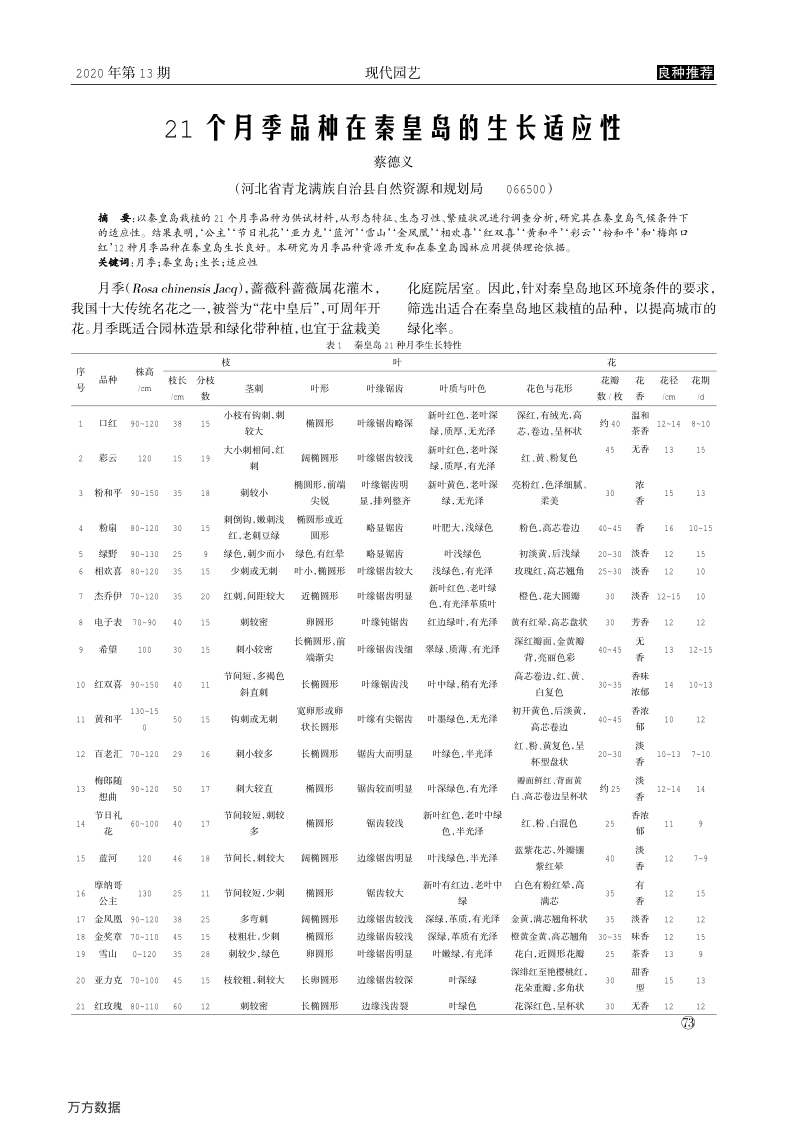 21个月季品种在秦皇岛的生长适应性.pdf_第1页