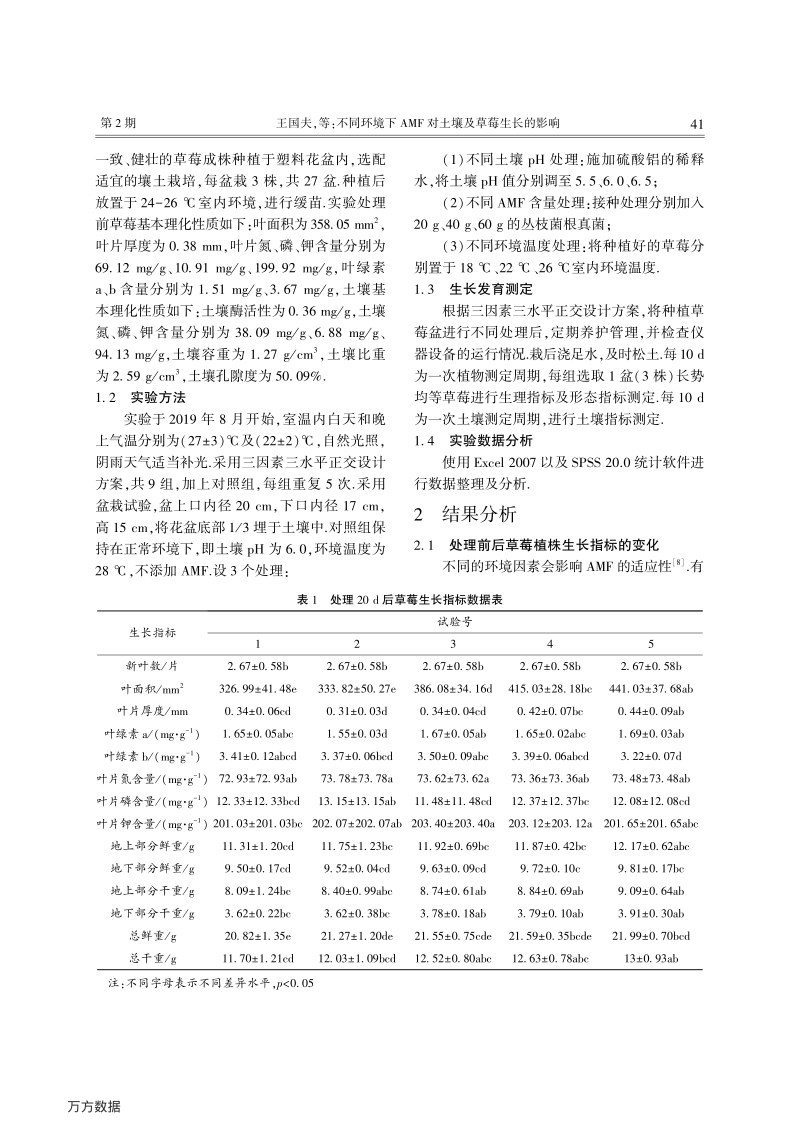 不同环境下AMF对土壤及草莓生长的影响.pdf_第2页