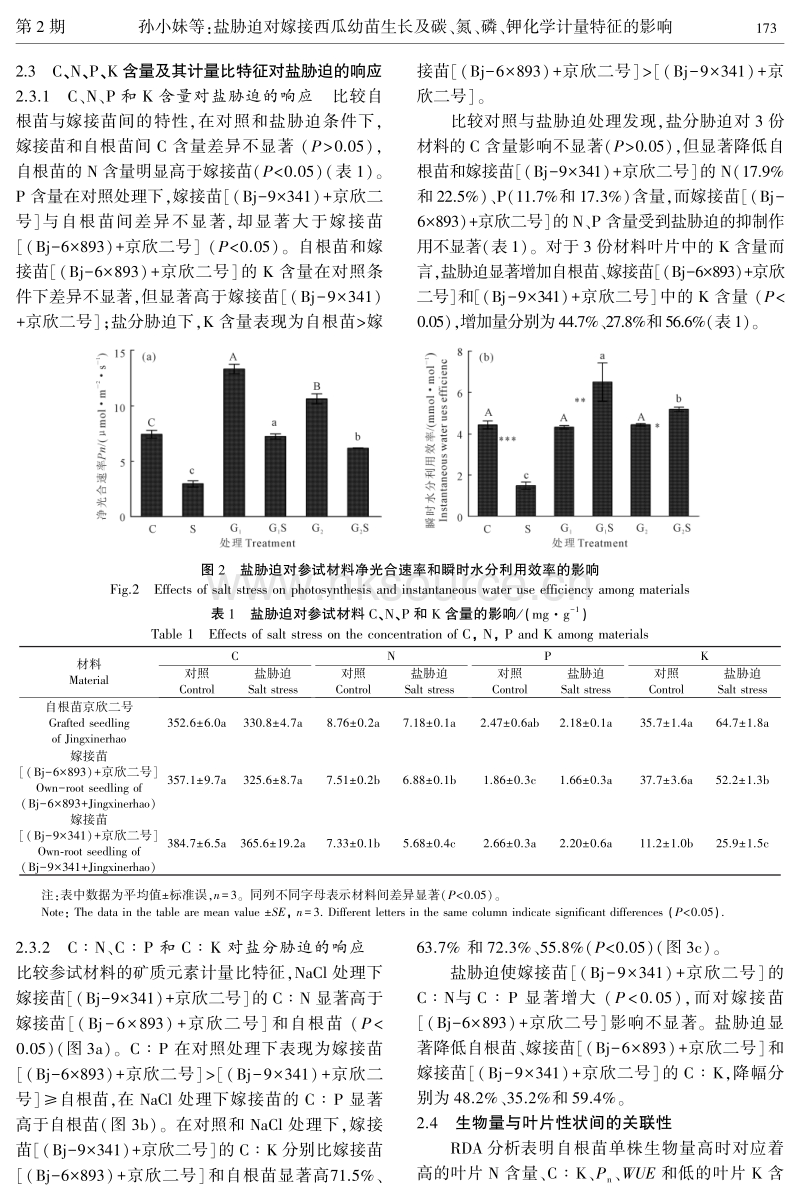 盐胁迫对嫁接西瓜幼苗生长及碳、氮、磷、钾化学计量特征的影响.pdf_第4页