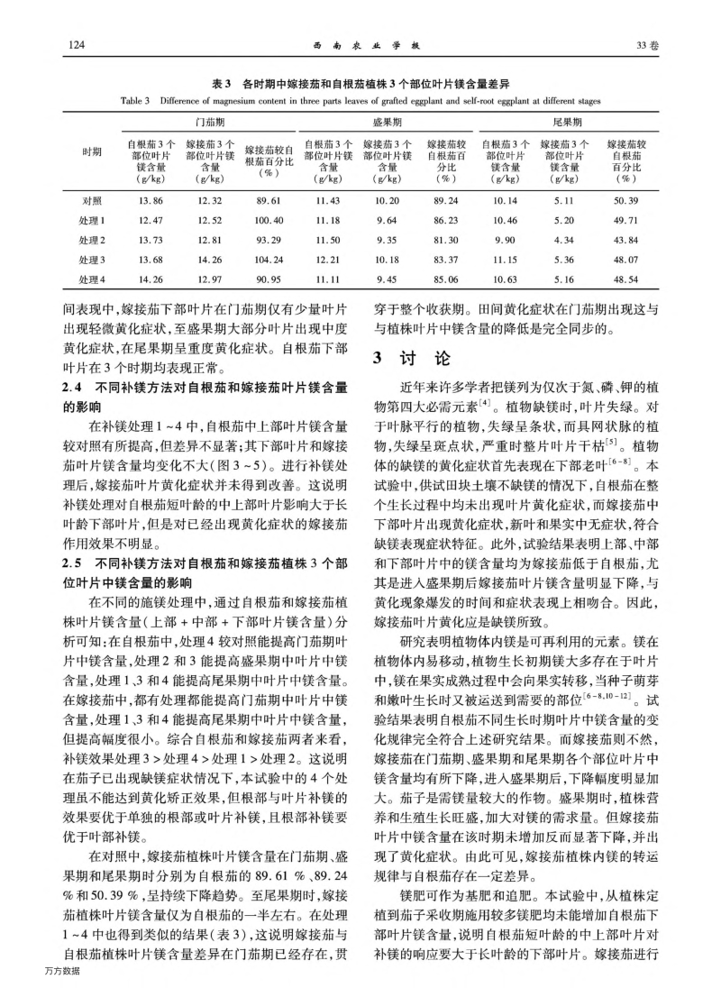 嫁接茄子叶片黄化及施镁效应研究初探.pdf_第4页