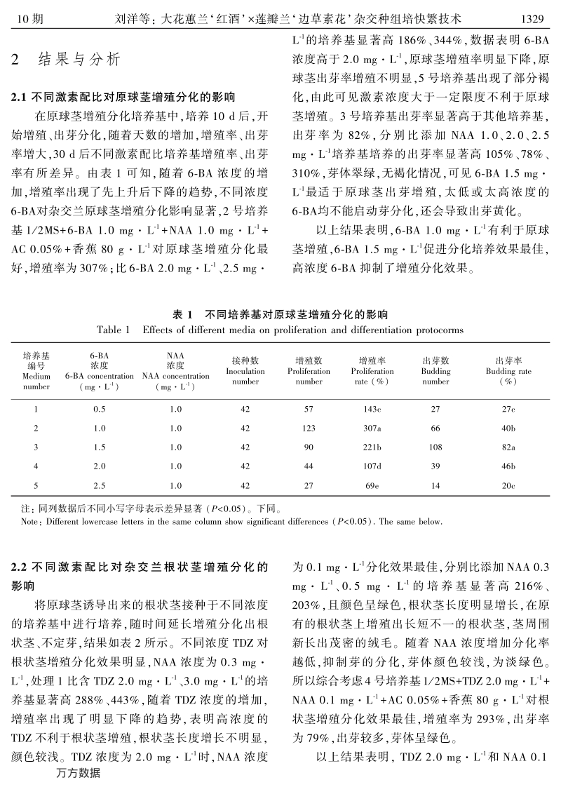 大花蕙兰'红酒'× 莲瓣兰'边草素花' 杂交种组培快繁技术.pdf_第3页