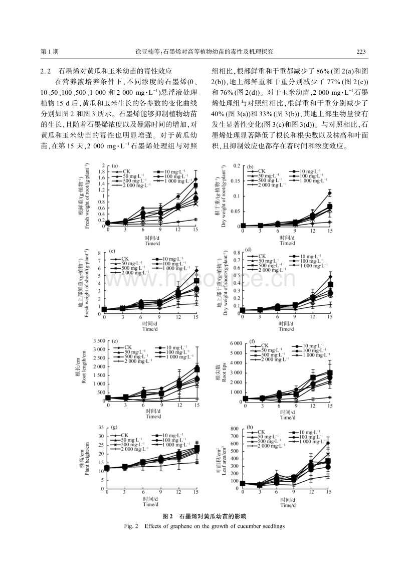 石墨烯对高等植物幼苗的毒性及机理探究.pdf_第4页