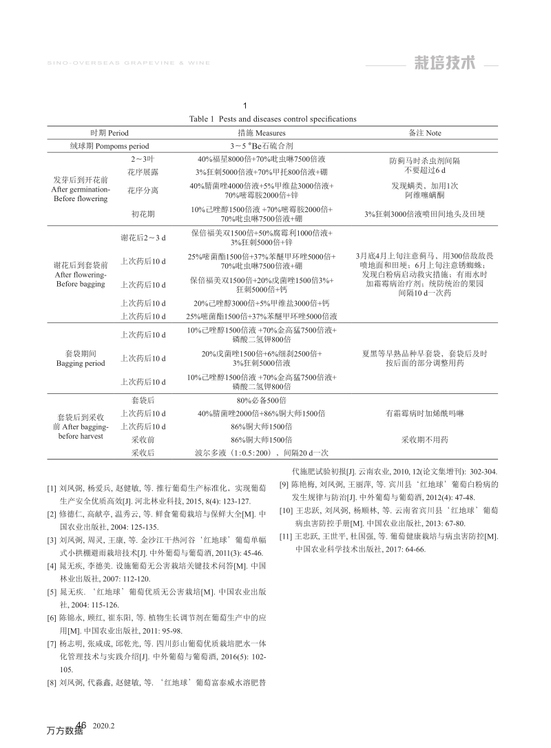 云南干热河谷区葡萄单幅连棚促早栽培技术.pdf_第5页