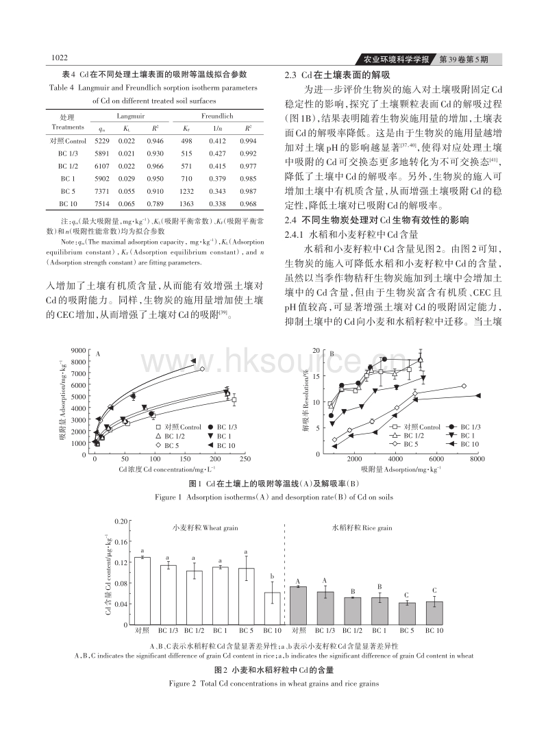 长期施用生物炭对土壤中Cd吸附及生物有效性的影响.pdf_第4页