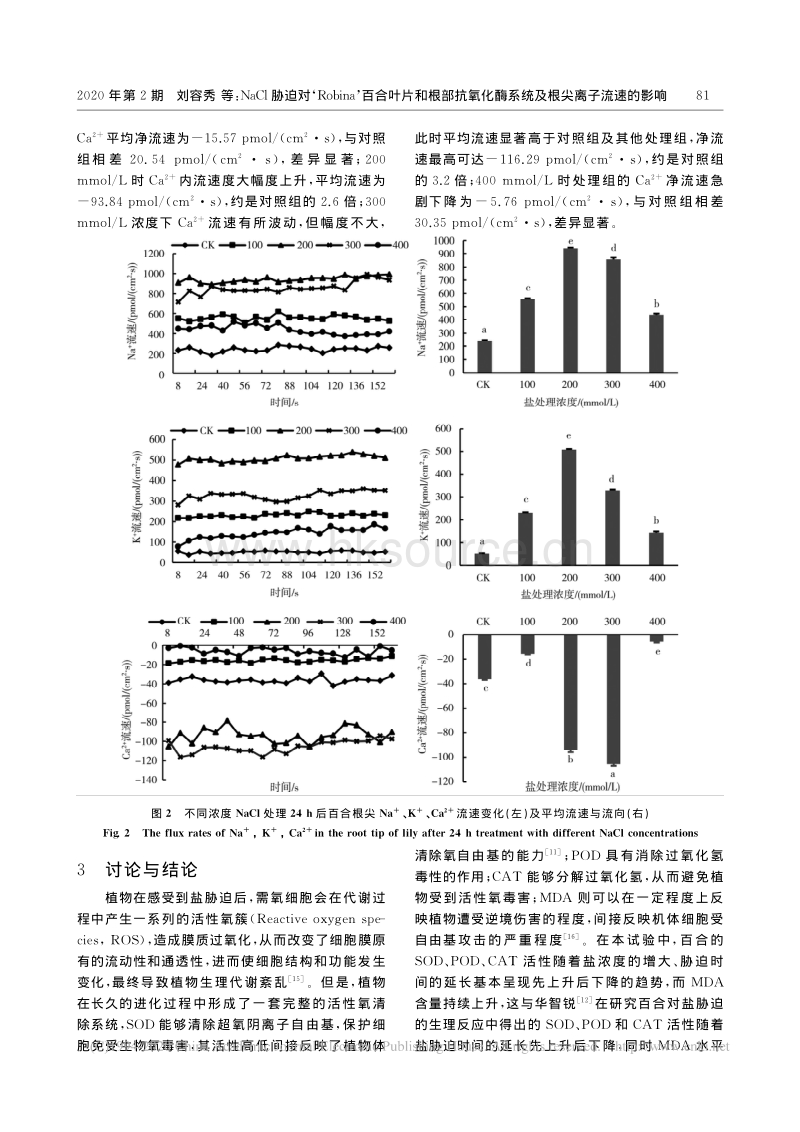 NaCl胁迫对''Robina''百合叶片和根部抗氧化酶系统及根尖离子流速的影响.pdf_第5页