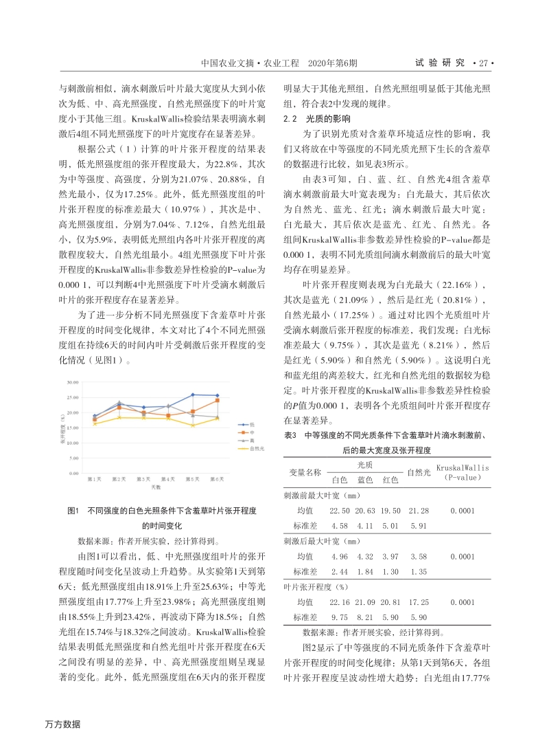 光照强度和光质对含羞草环境适应性的影响.pdf_第3页