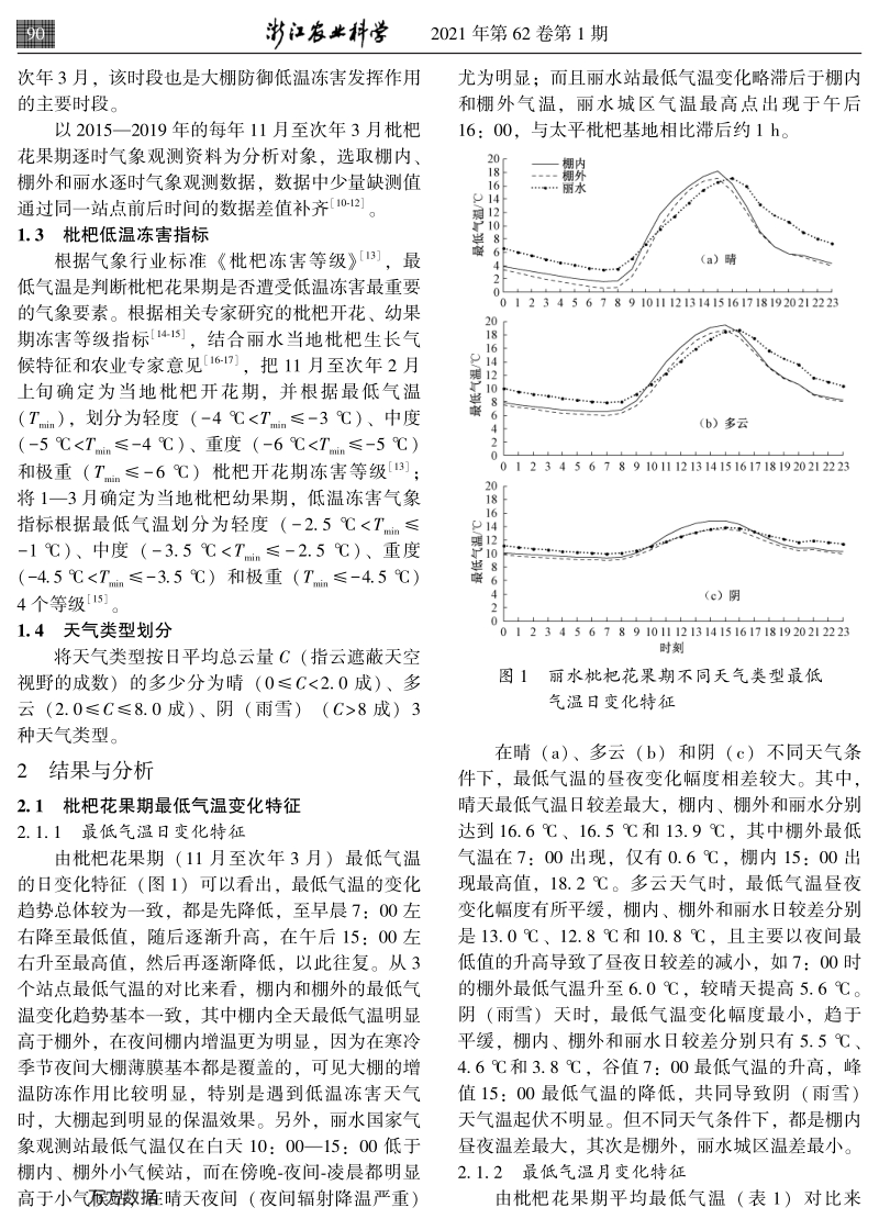 基于农田小气候的枇杷花果期低温冻害分析及预报.pdf_第2页