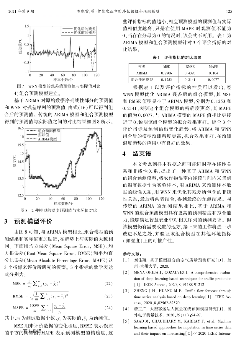 智慧农业中时序数据组合预测模型.pdf_第5页