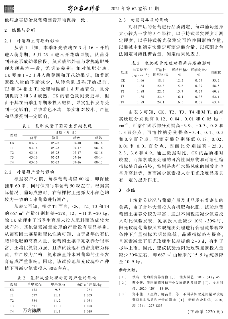 葡萄阳光玫瑰氮肥减量试验.pdf_第2页