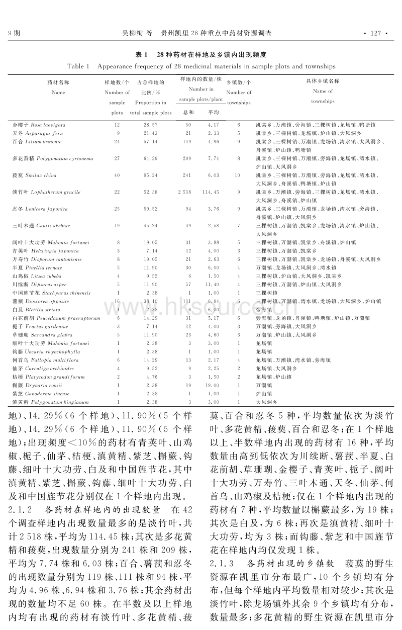 贵州凯里28种重点中药材资源调查.pdf_第3页