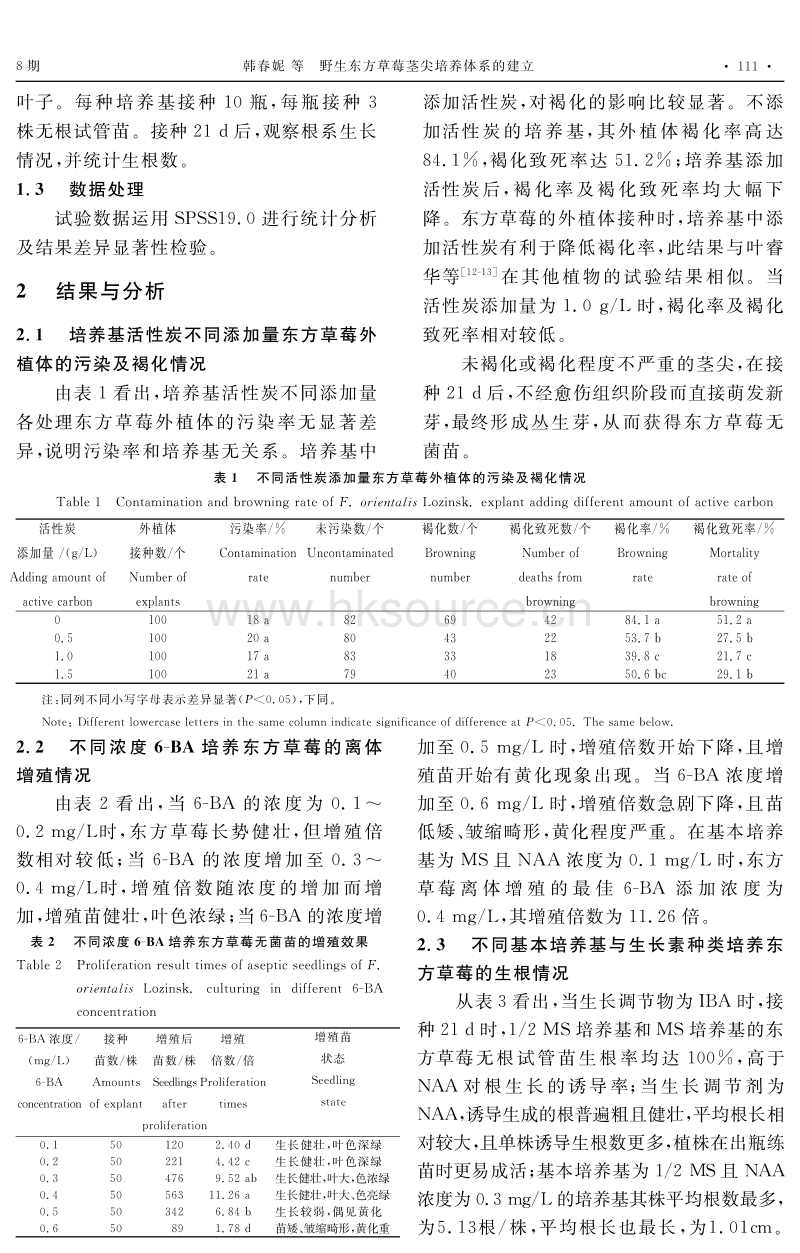 野生东方草莓茎尖培养体系的建立.pdf_第3页