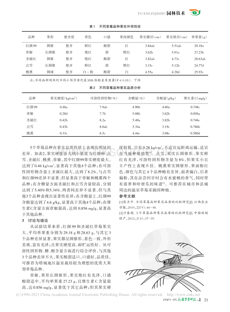 不同草莓品种果实品质的比较研究_王刚.pdf_第2页