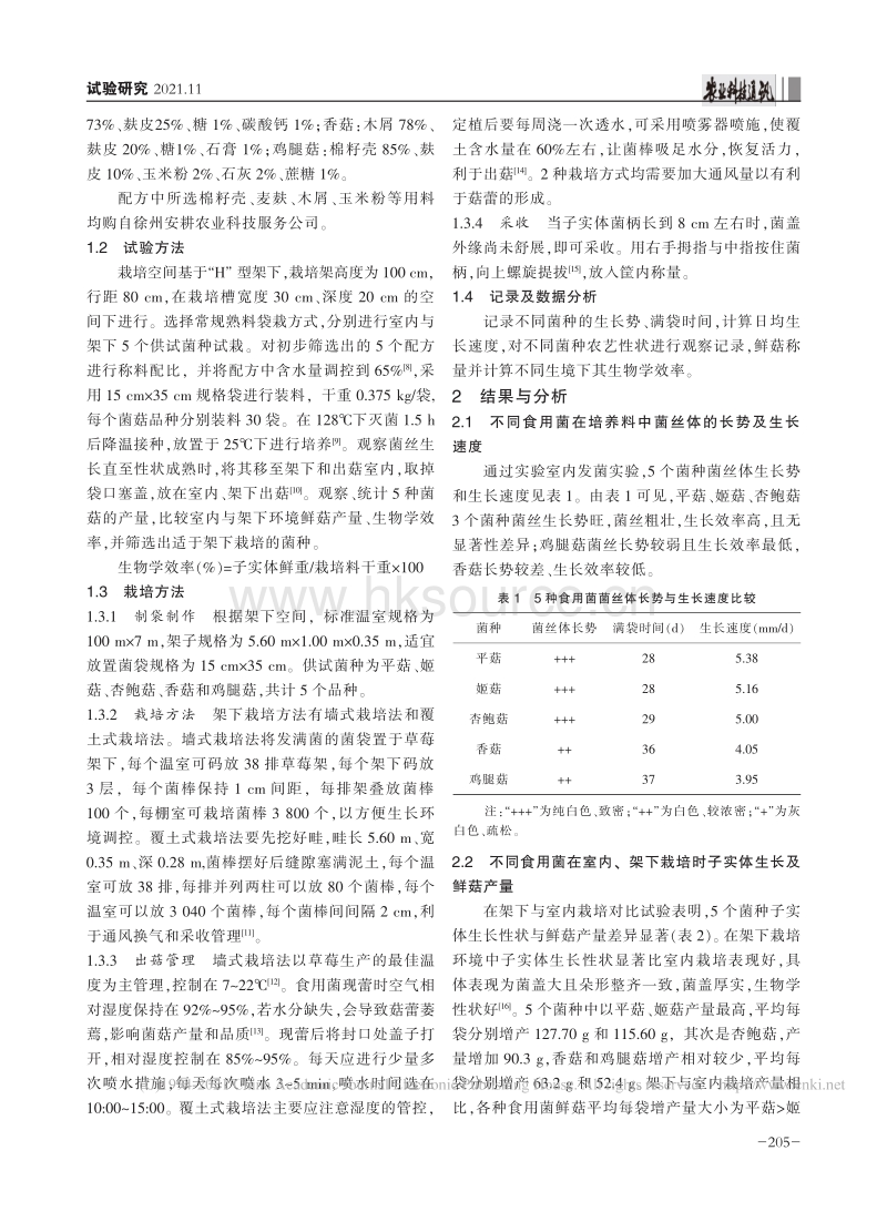 高架栽培套作模式下食用菌菌种筛选研究_杨俊杰.pdf_第2页