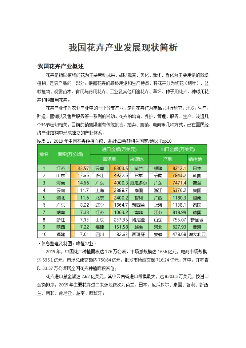 我国花卉产业发展现状简析.pdf_第1页