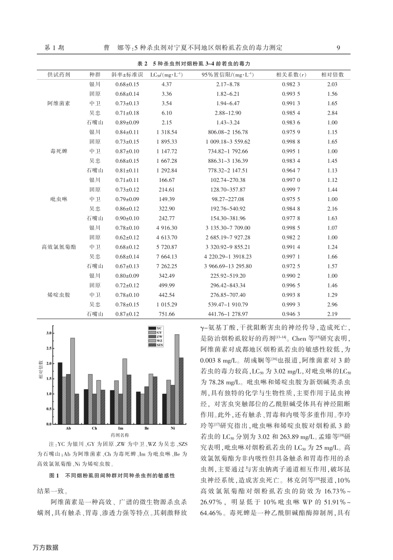 5种杀虫剂对宁夏不同地区烟粉虱若虫的毒力测定.pdf_第3页