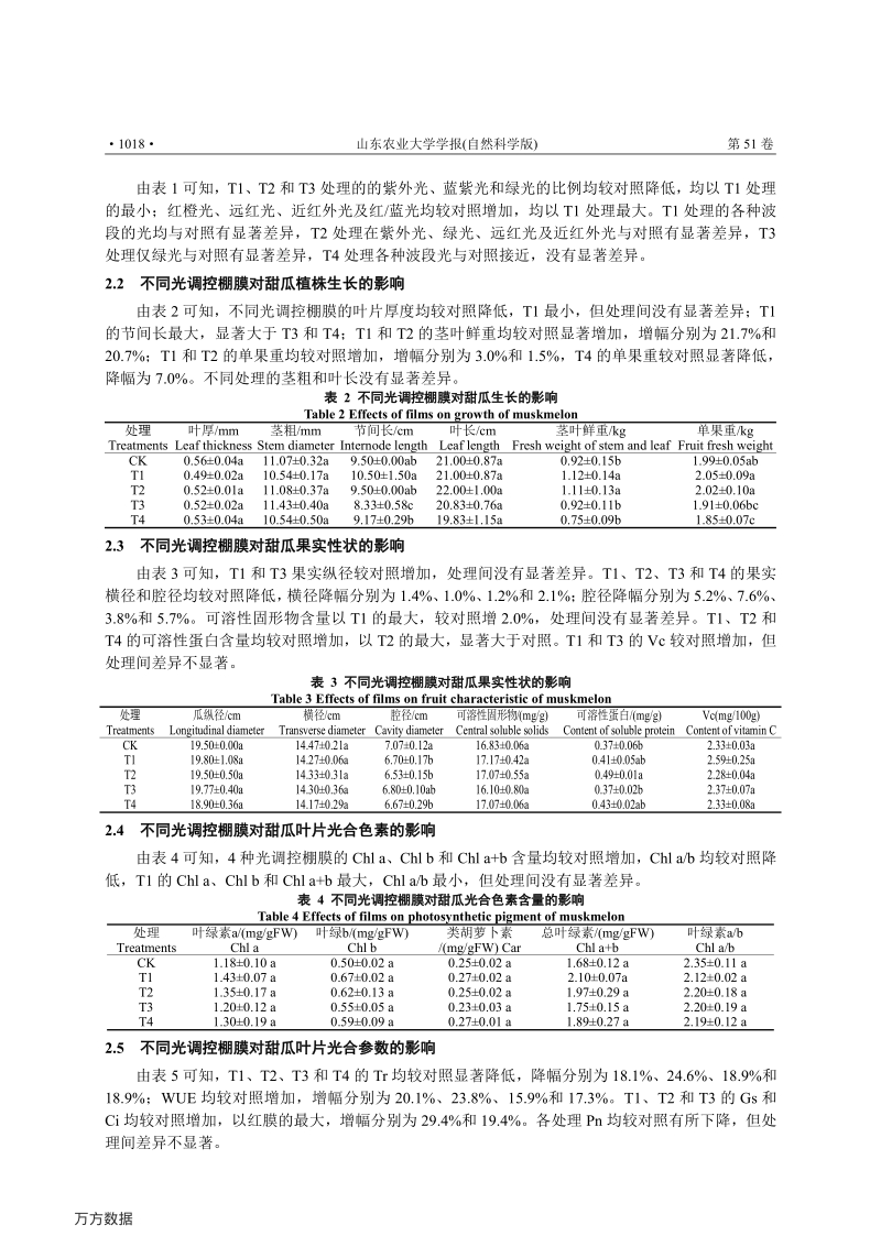 光调控棚膜对甜瓜光合生理及产量的影响.pdf_第3页