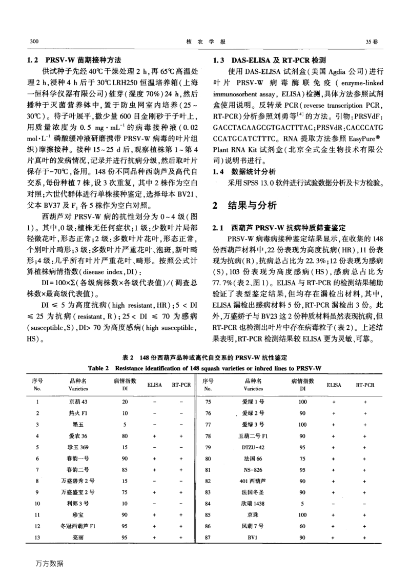 西葫芦PRSV-W病毒病抗病种质鉴定及抗性遗传分析.pdf_第3页