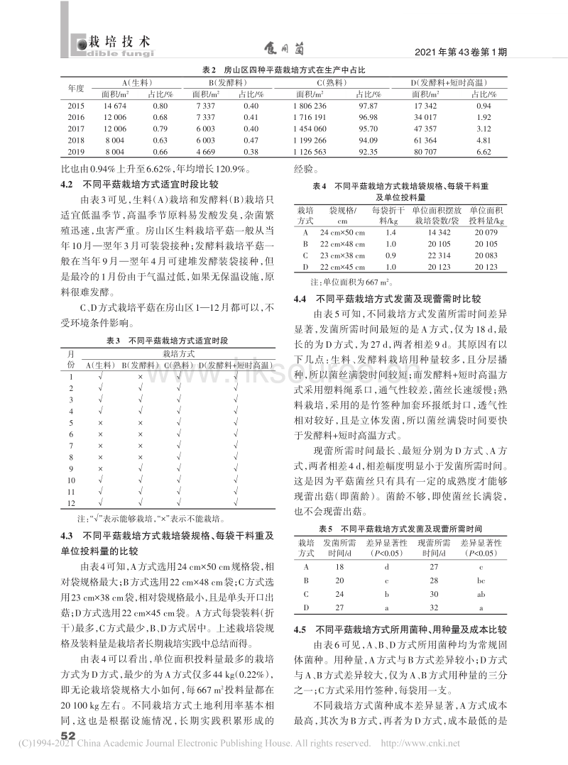 北京房山区四种平菇栽培方式比较分析.pdf_第2页