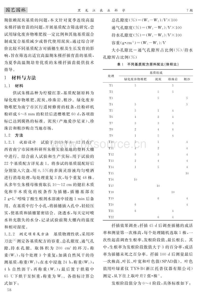 朱槿夏季高温期扦插基质配方的筛选.pdf_第2页