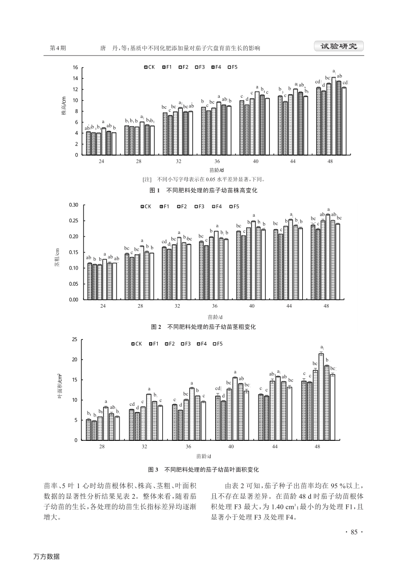 基质中不同化肥添加量对茄子穴盘育苗生长的影响.pdf_第3页