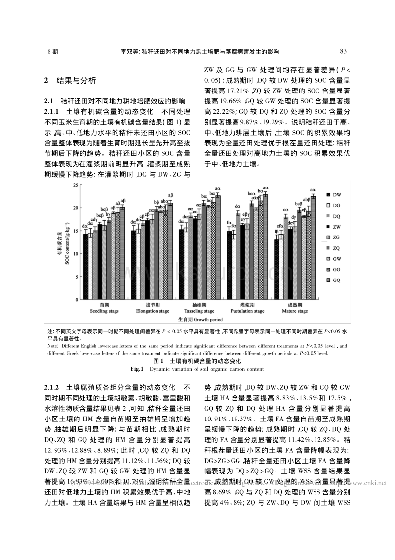 秸秆还田对不同地力黑土培肥与茎腐病害发生的影响_李双.pdf_第4页