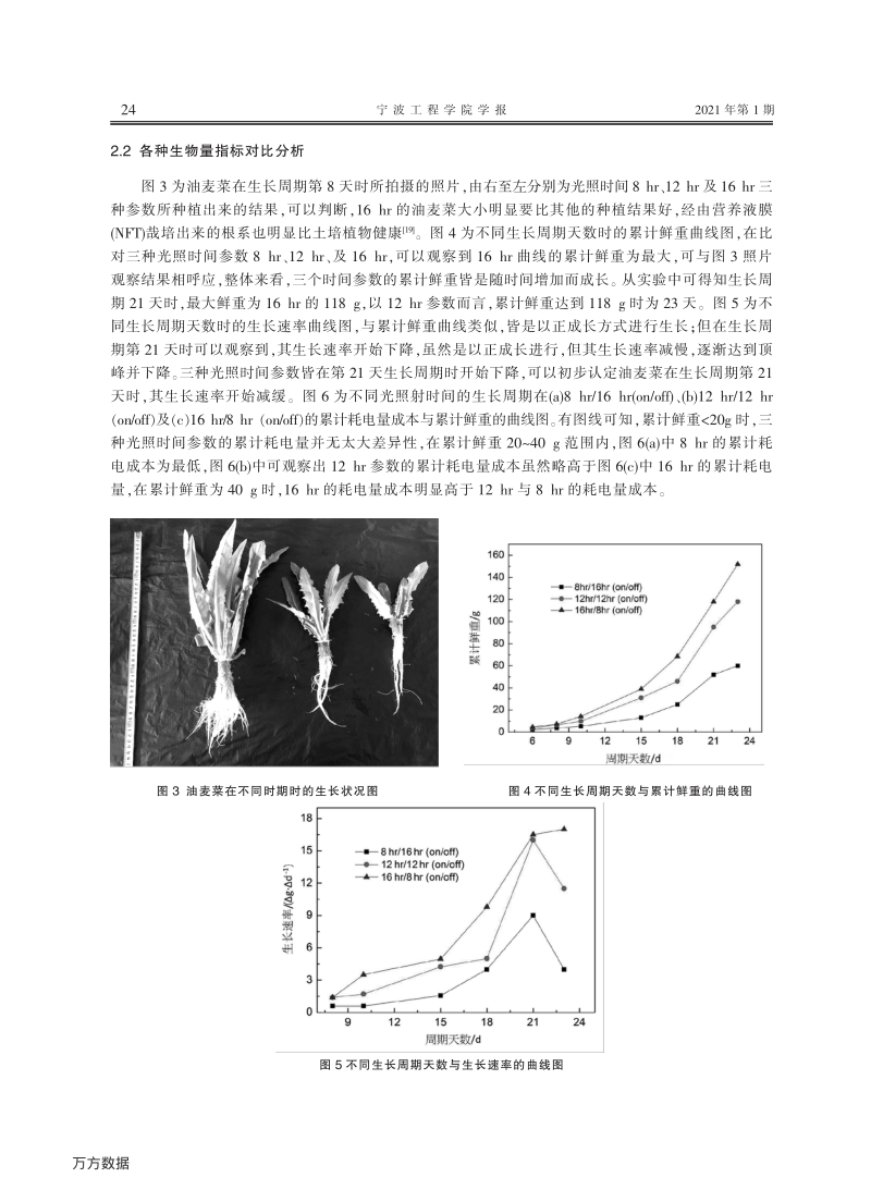 光照时间对无土栽培油麦菜生长的影响.pdf_第4页