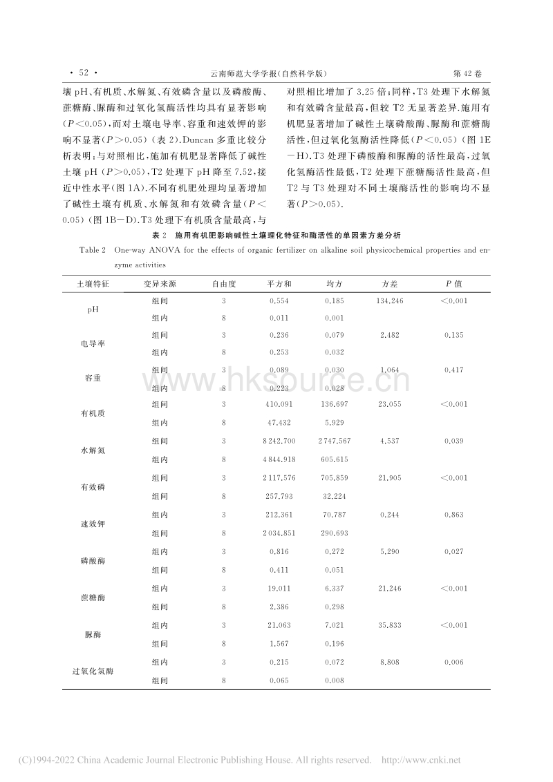 施用有机肥对碱性土壤理化特征与作物生长的影响.pdf_第3页