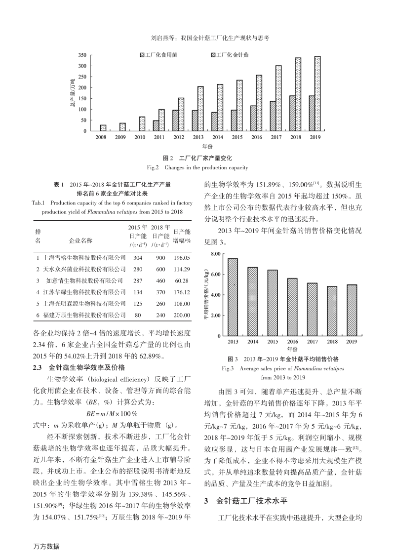 我国金针菇工厂化生产现状与思考.pdf_第3页