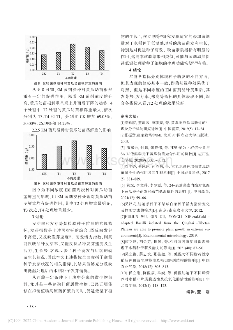 EM菌浸种对低温处理黄瓜萌发和幼苗生长的影响.pdf_第4页